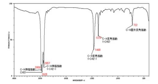 傅里叶变换红外光谱法检测步骤及操作注意事项