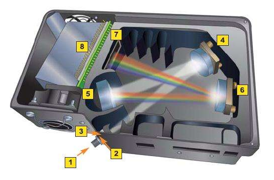 实验室光纤光谱仪几个应用领域介绍