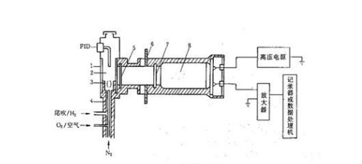 气相色谱仪火焰光度检测器工作原理