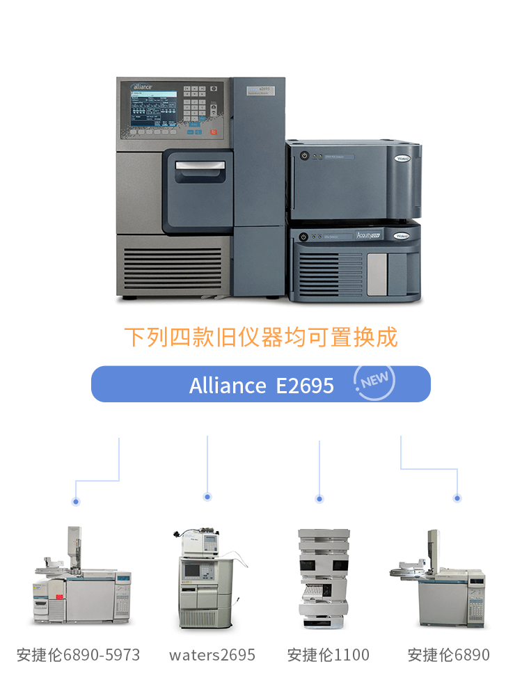 科学仪器HPLC，GC，GCMS以旧换新活动即将开启