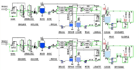 实验室纯水系统工作原理，预处理、反渗透、离子交换、终端处理