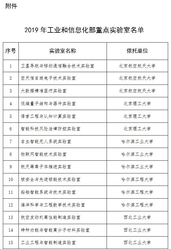 工信部公布重点实验室名单 AI物联网技术30家上榜