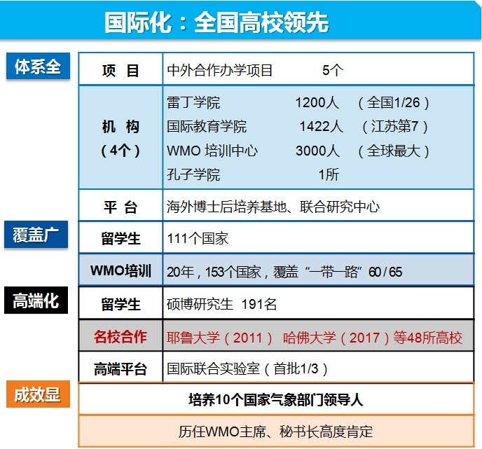 千人计划网