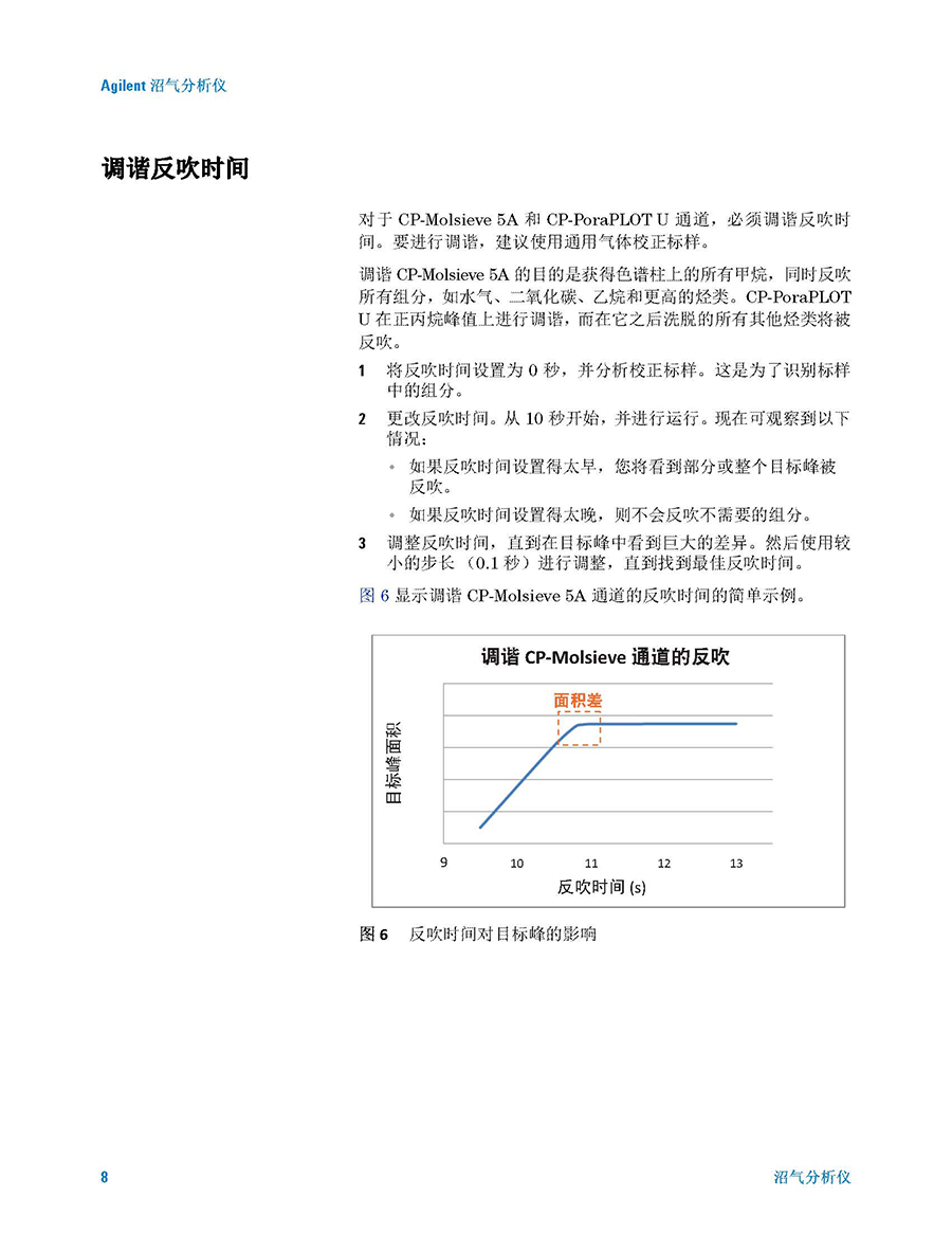 Agilent 490 Micro GC 用户手册_页面_08.jpg
