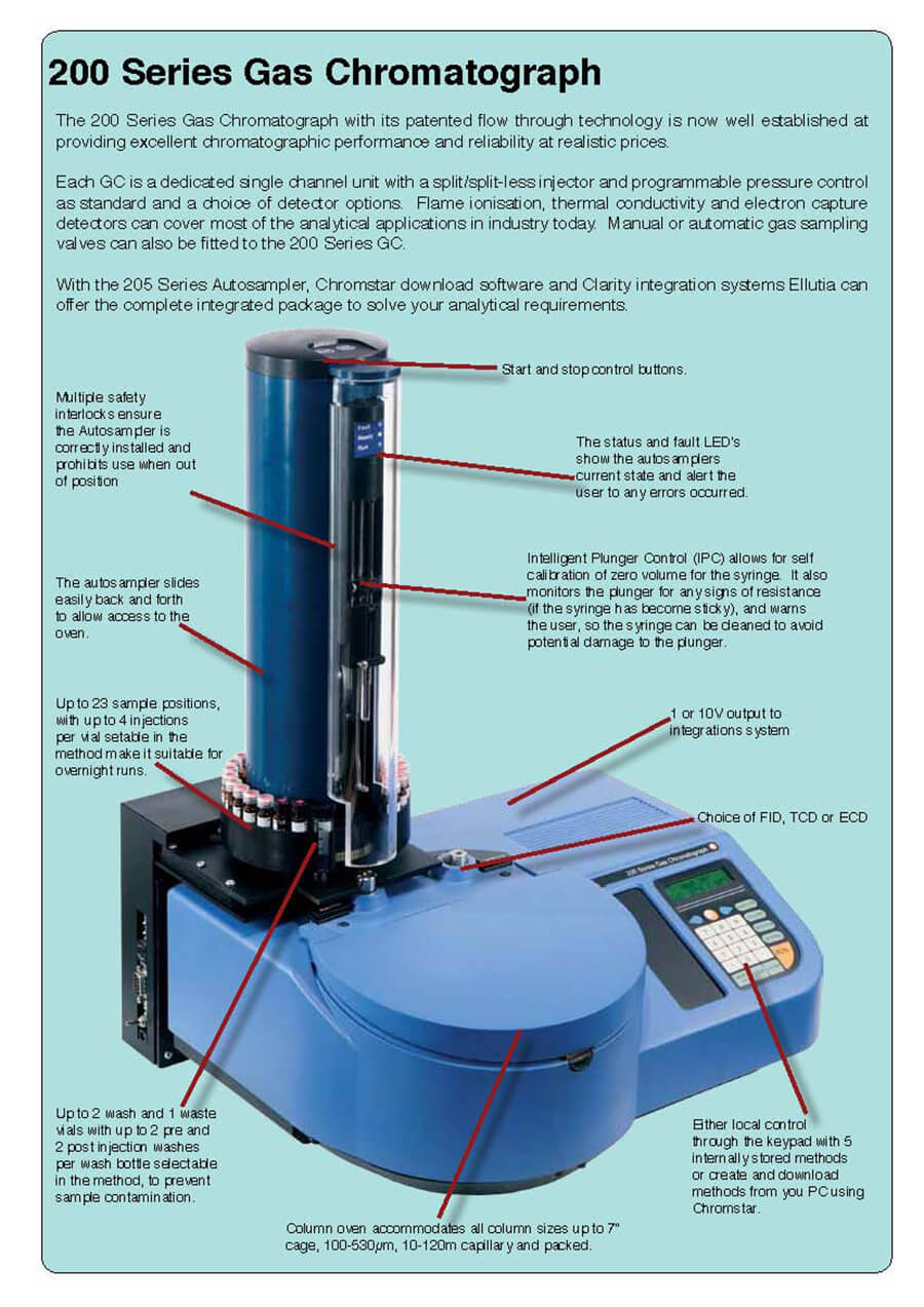 Overview of the 200 series GC_页面_2.jpg